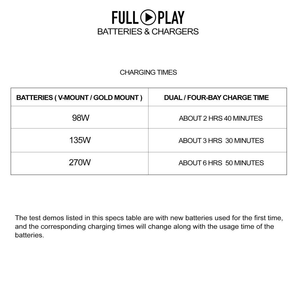 SHAPE Full Play Rechargeable Batteries 98 Wh Gold Mount (2) with SHAPE Full Play Intelligent Dual Battery Charger - SHAPE wlb