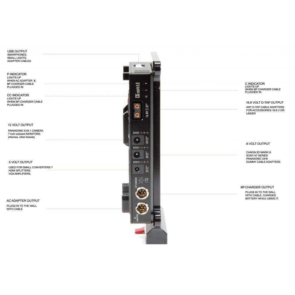 SHAPE J - Box Camera Power and Charger for Panasonic AU - EVA1 and Sony FS7/FS7 II/FS5/FS5 II - SHAPE wlb