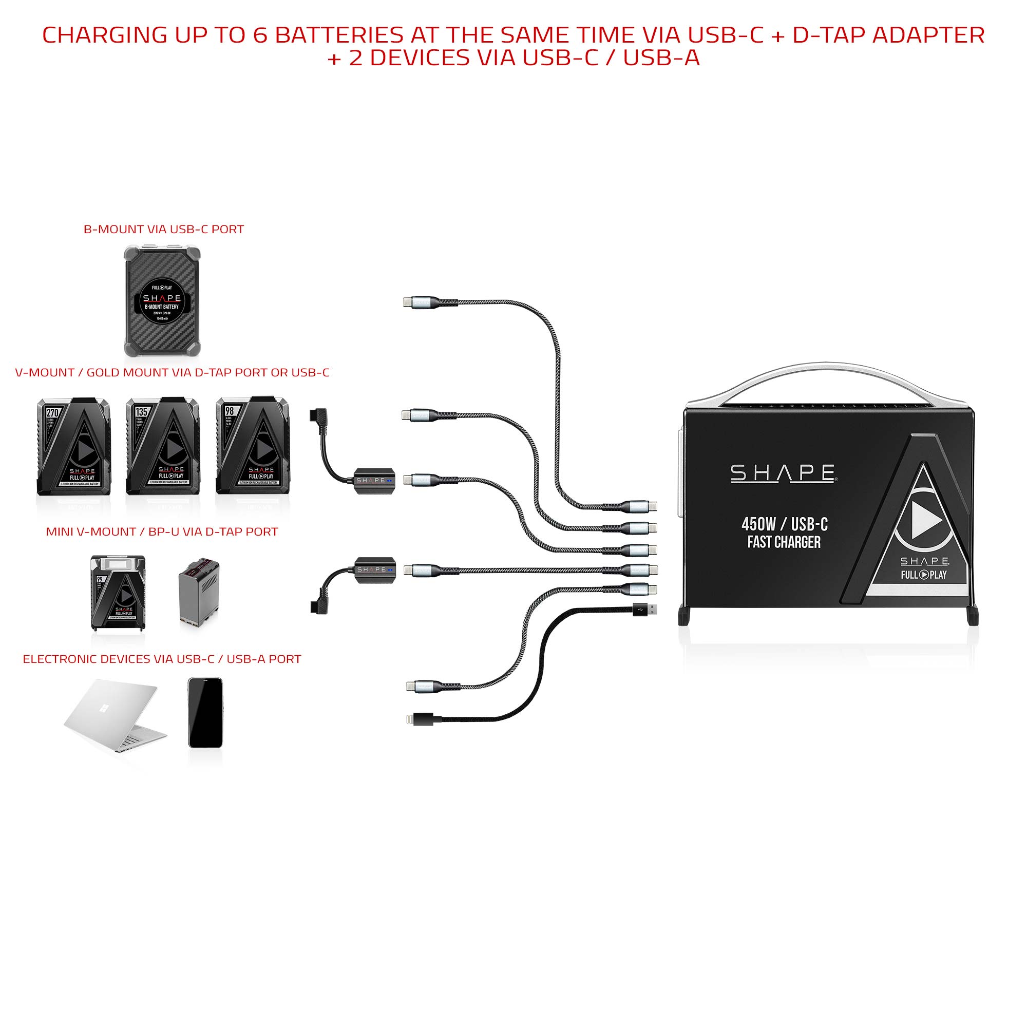 SHAPE KIT USB - C FAST CHARGER 2x 50Wh Mini V - Mount BATTERIES - SHAPE wlb